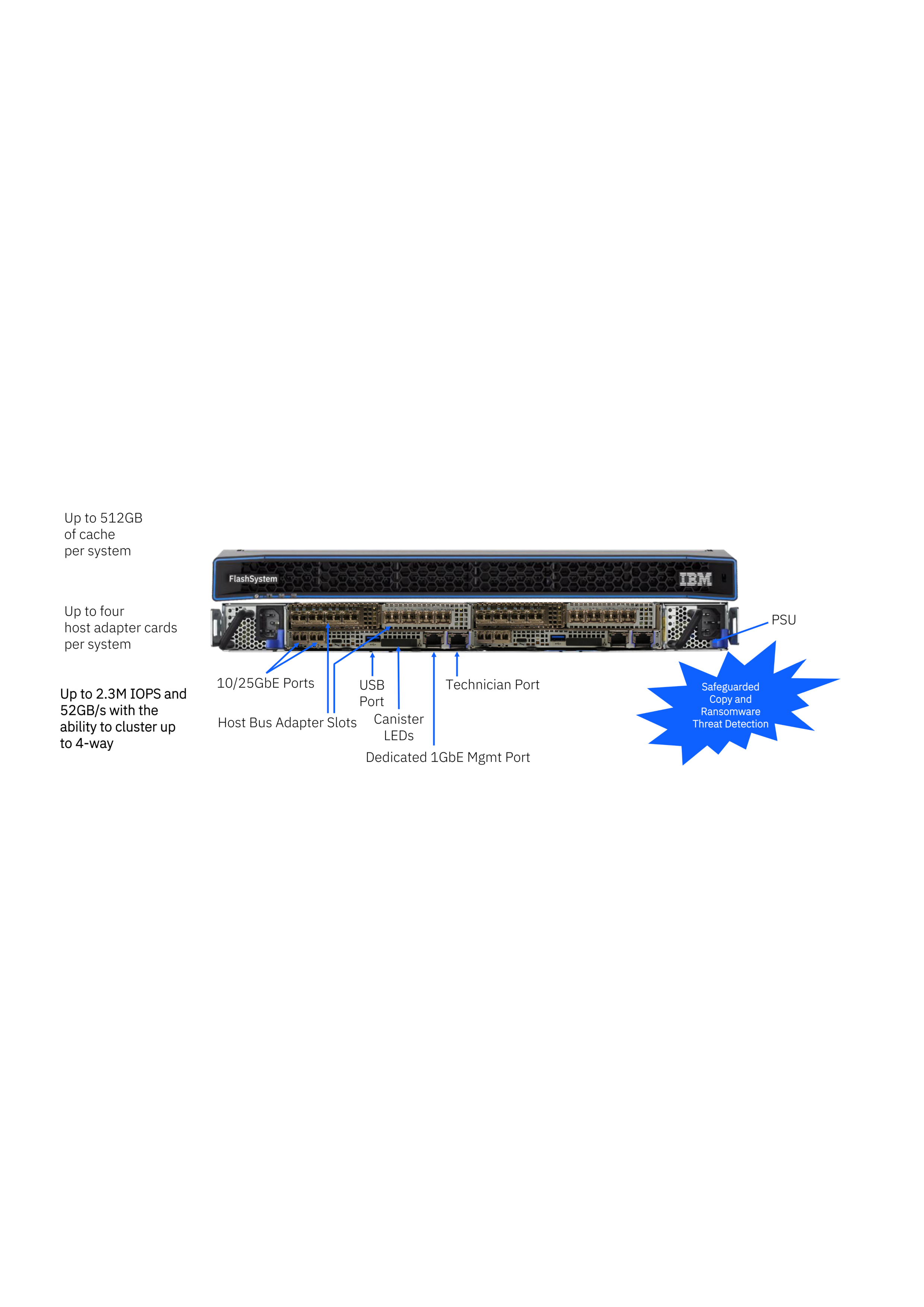 Priority Computer & Networking